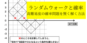 ランダムウォーク(酔歩)の意味と確率の問題の解法を分かりやすく解説