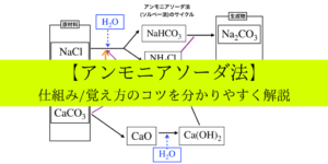 錯イオンとは 命名法や構造 配位子などの意味 覚え方まで詳しく解説