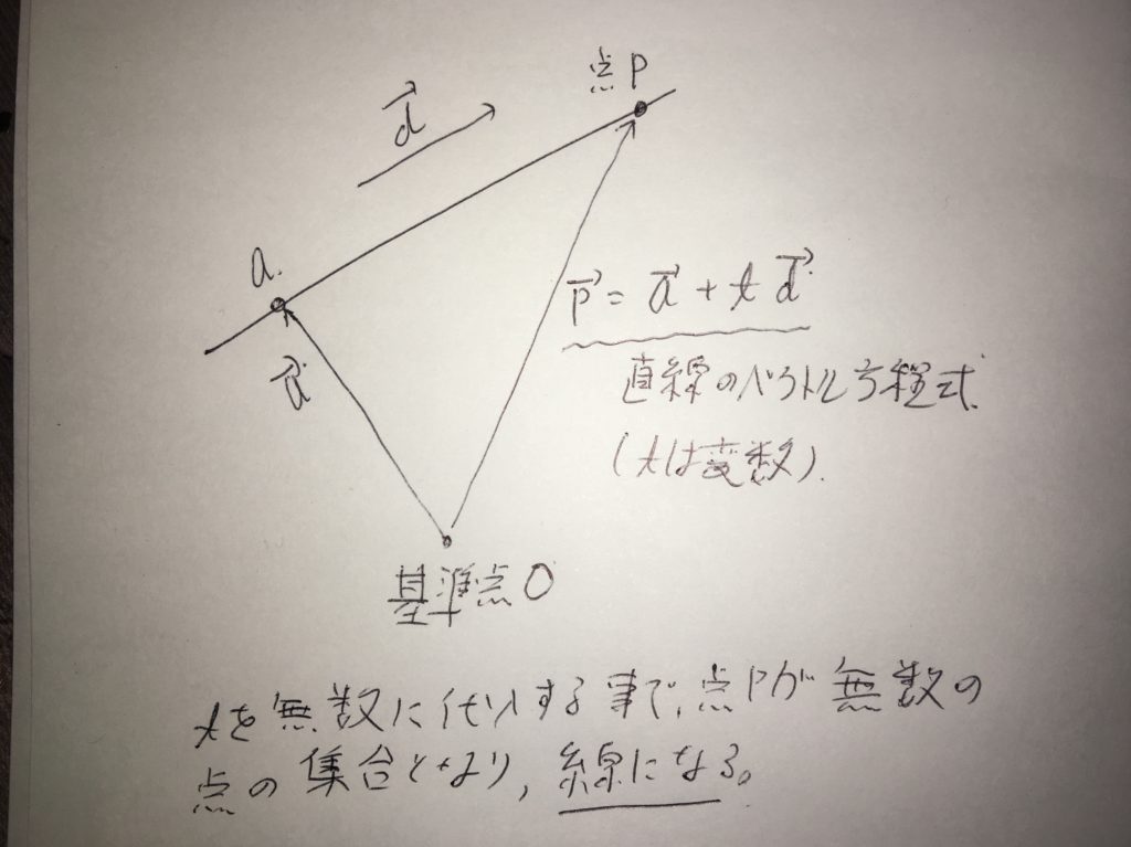 頻出の交点の位置ベクトル問題を方程式で解いてみよう!