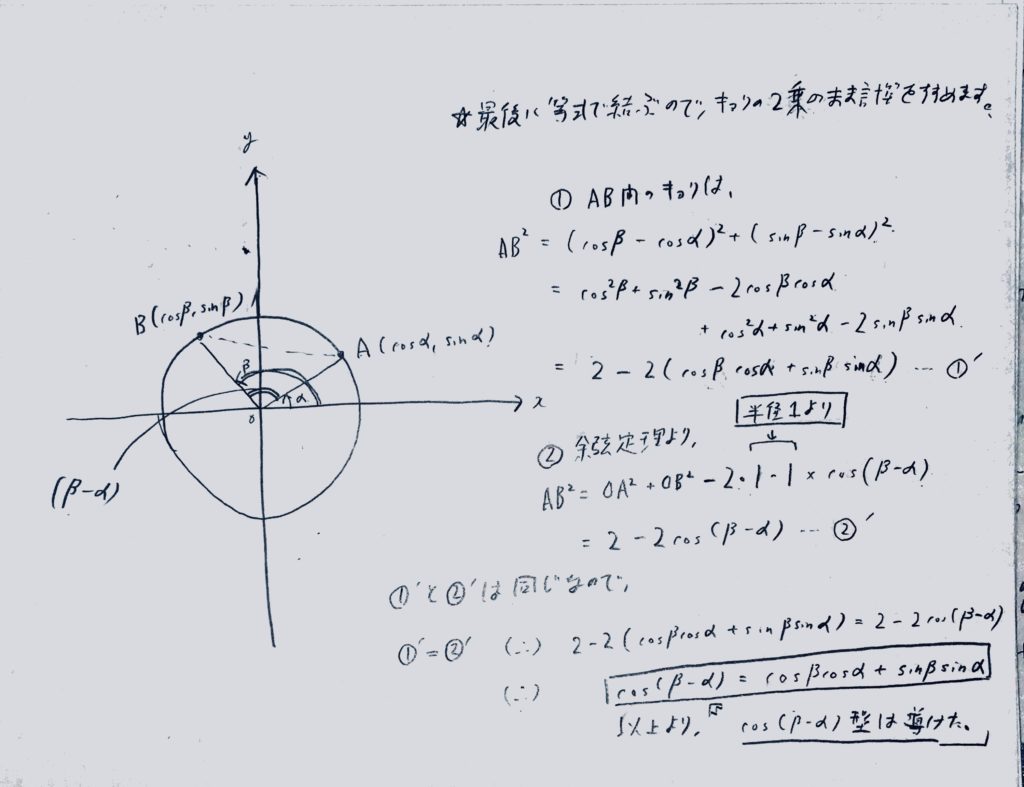 加法定理の証明【最重要公式】の解説と東大で出題された理由