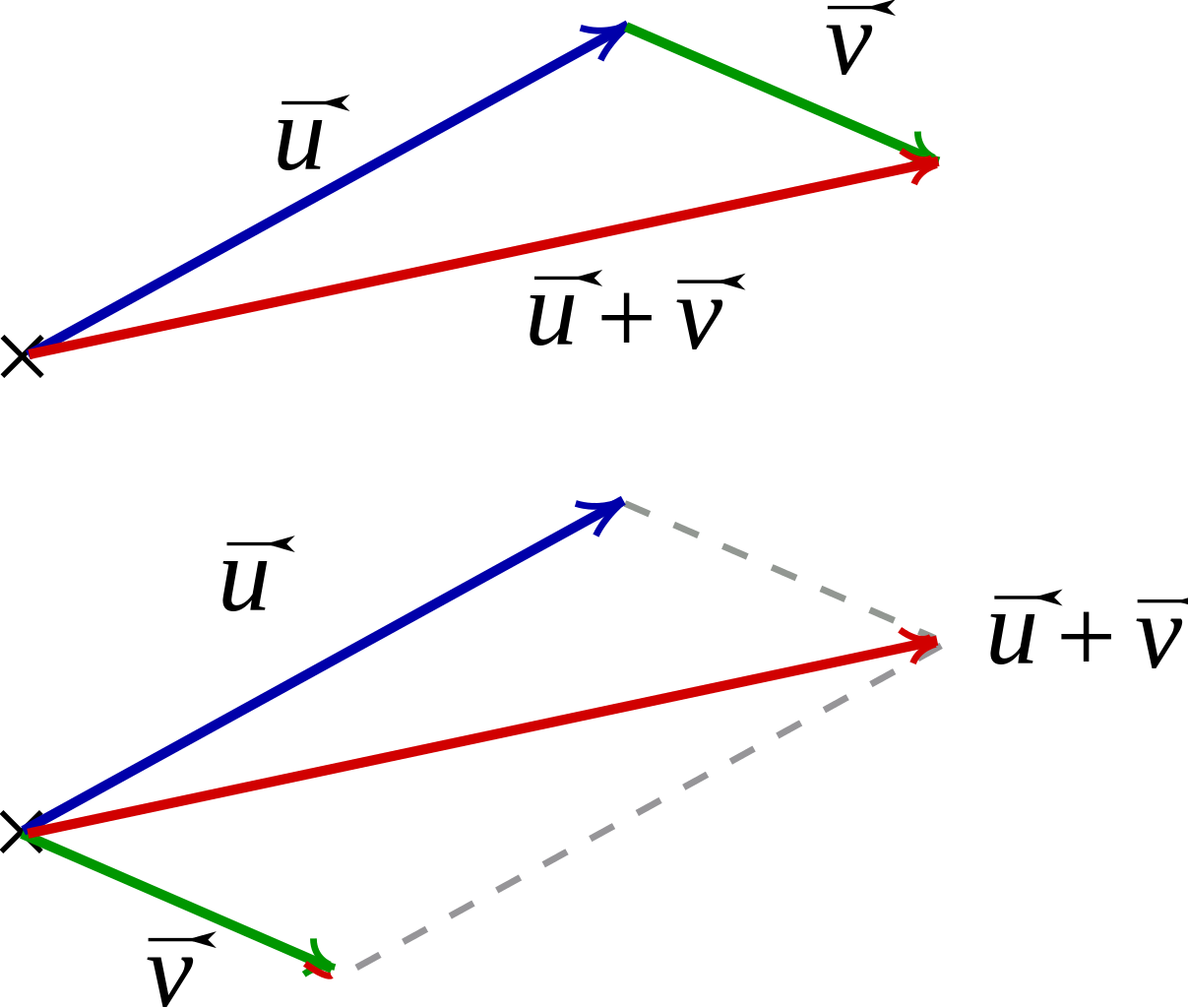ベクトルの終点の存在範囲を得意にする為に覚えるべき2step